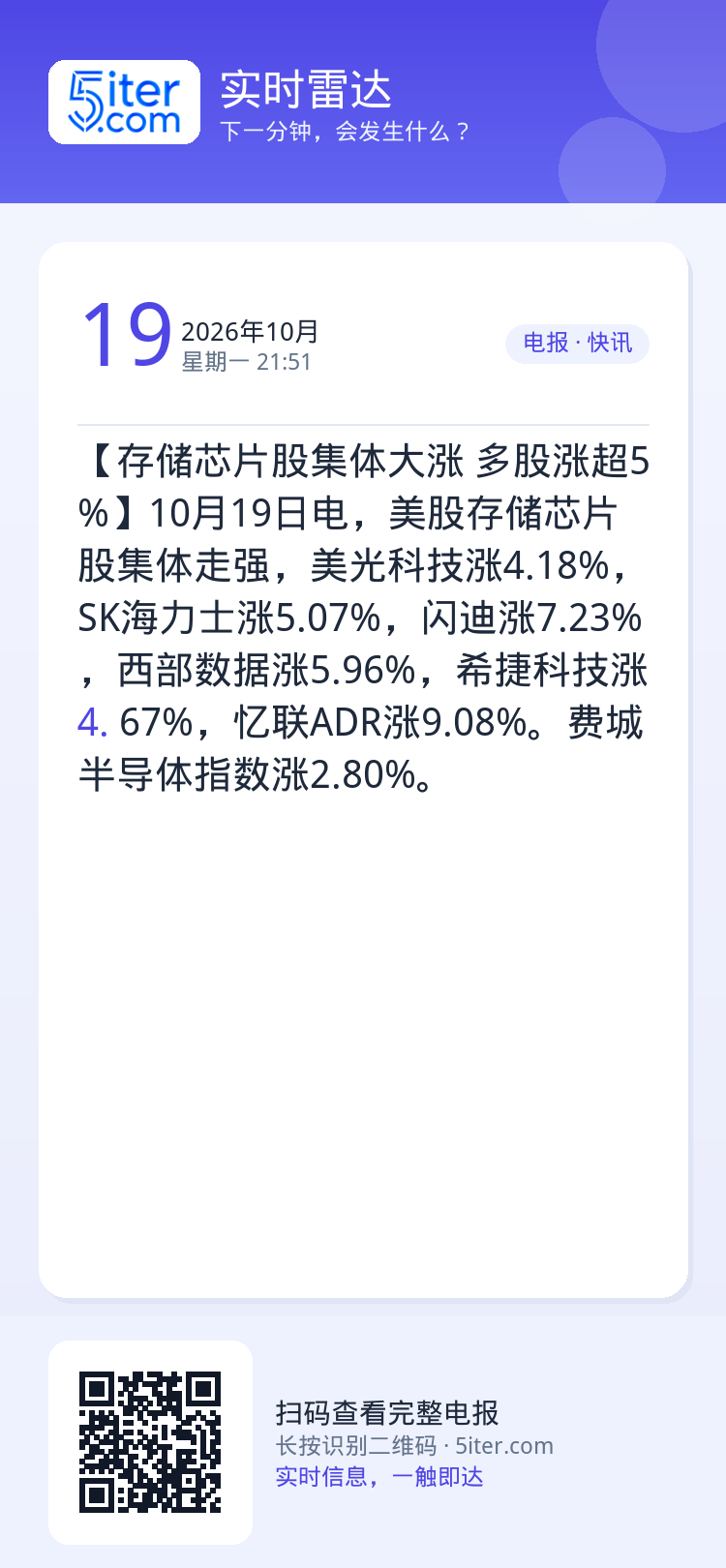 【存储芯片股集体大涨 多股涨超5%】10月19日电，美股存储芯片股集体走强，美光科技涨4.18%，SK海力士涨5.07%