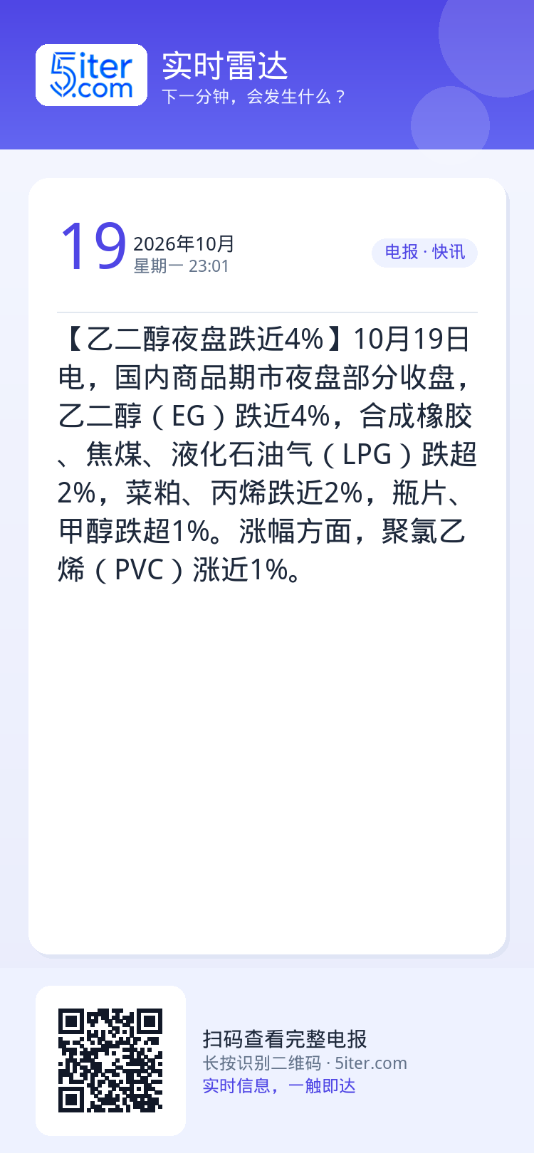 【乙二醇夜盘跌近4%】10月19日电，国内商品期市夜盘部分收盘，乙二醇（EG）跌近4%，合成橡胶、焦煤、液化石油气（LP