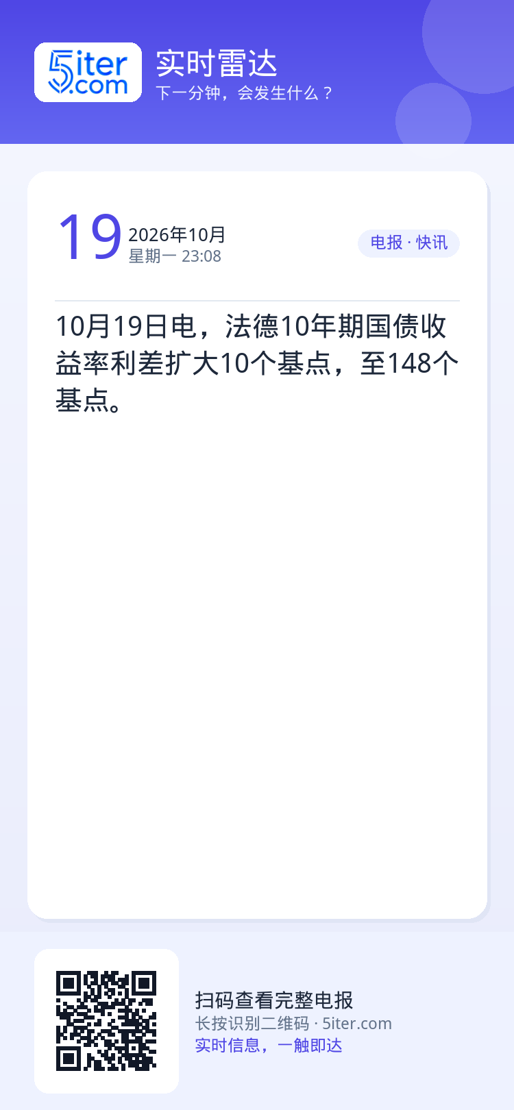 10月19日电，法德10年期国债收益率利差扩大10个基点，至148个基点。
