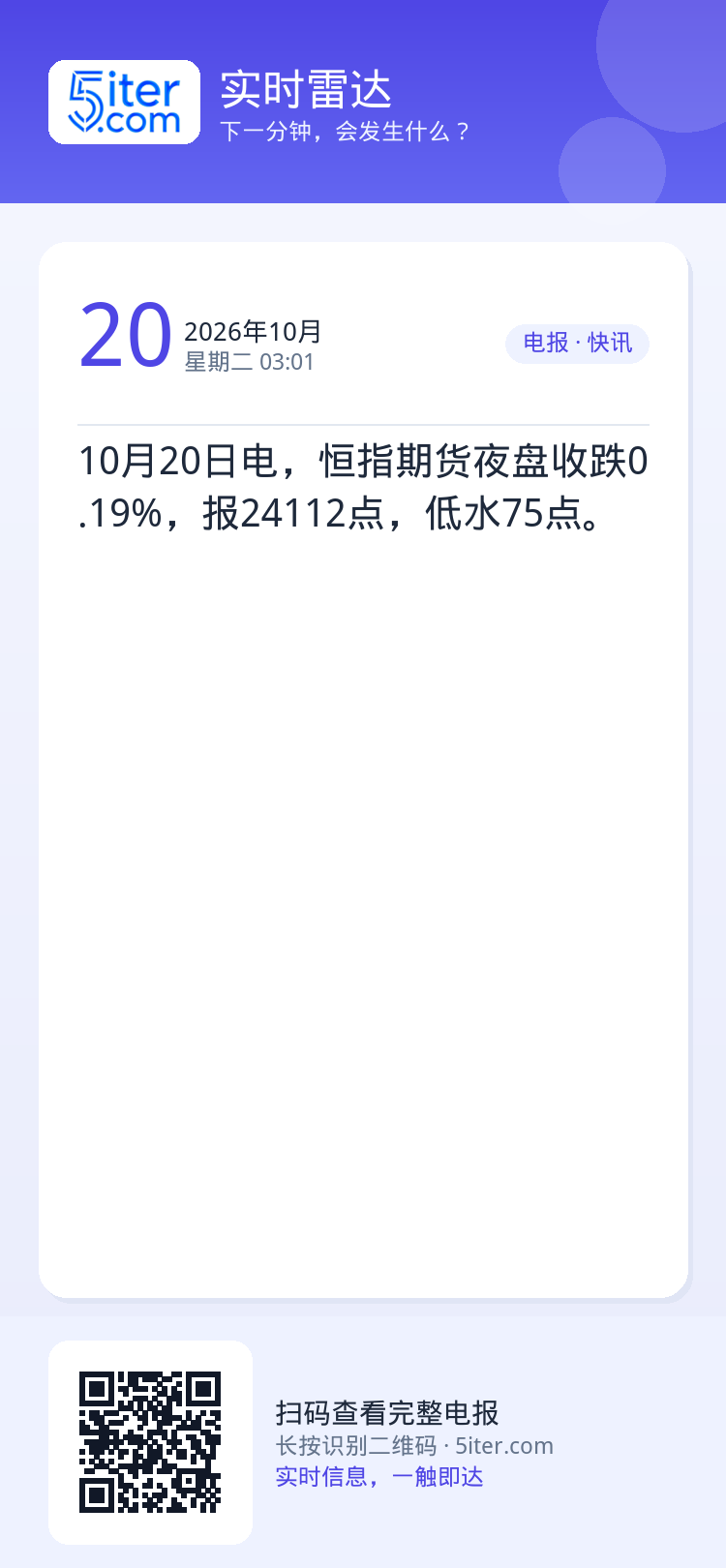 10月20日电，恒指期货夜盘收跌0.19%，报24112点，低水75点。