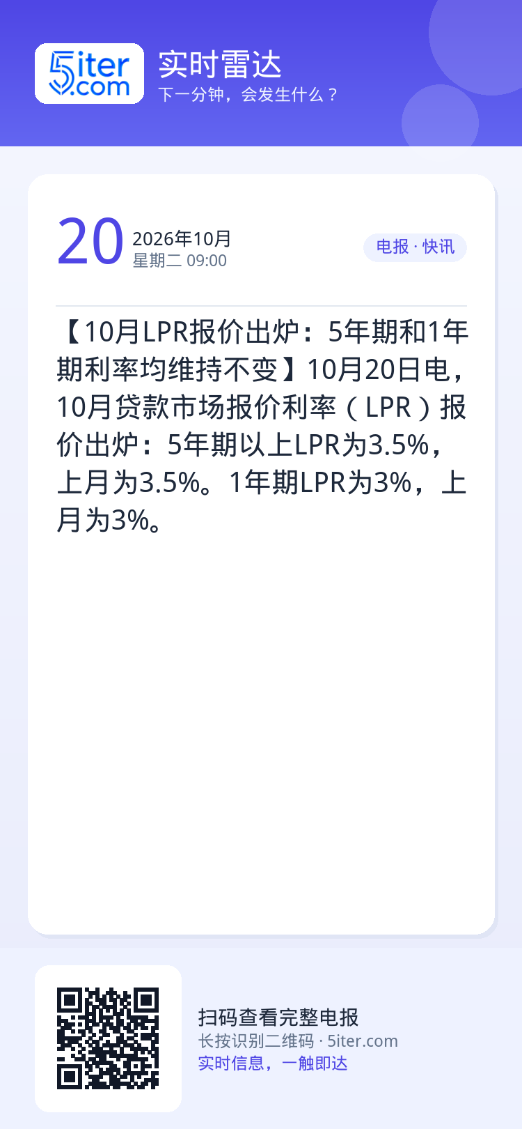 【10月LPR报价出炉：5年期和1年期利率均维持不变】10月20日电，10月贷款市场报价利率（LPR）报价出炉：5年期以