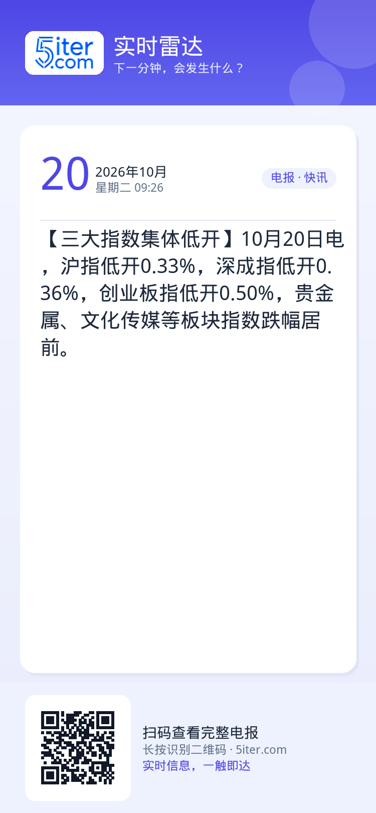 【三大指数集体低开】10月20日电，沪指低开0.33%，深成指低开0.36%，创业板指低开0.50%，贵金属、文化传媒等
