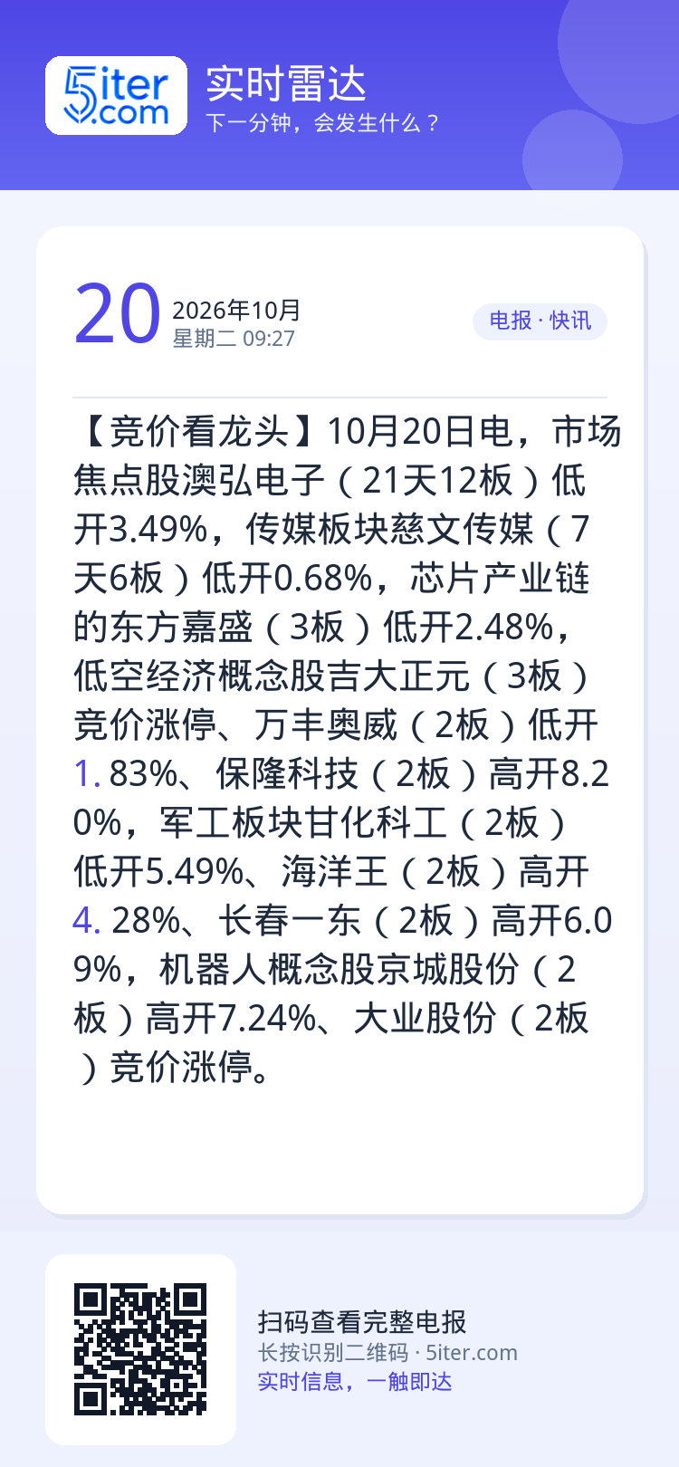 【竞价看龙头】10月20日电，市场焦点股澳弘电子（21天12板）低开3.49%，传媒板块慈文传媒（7天6板）低开0.68