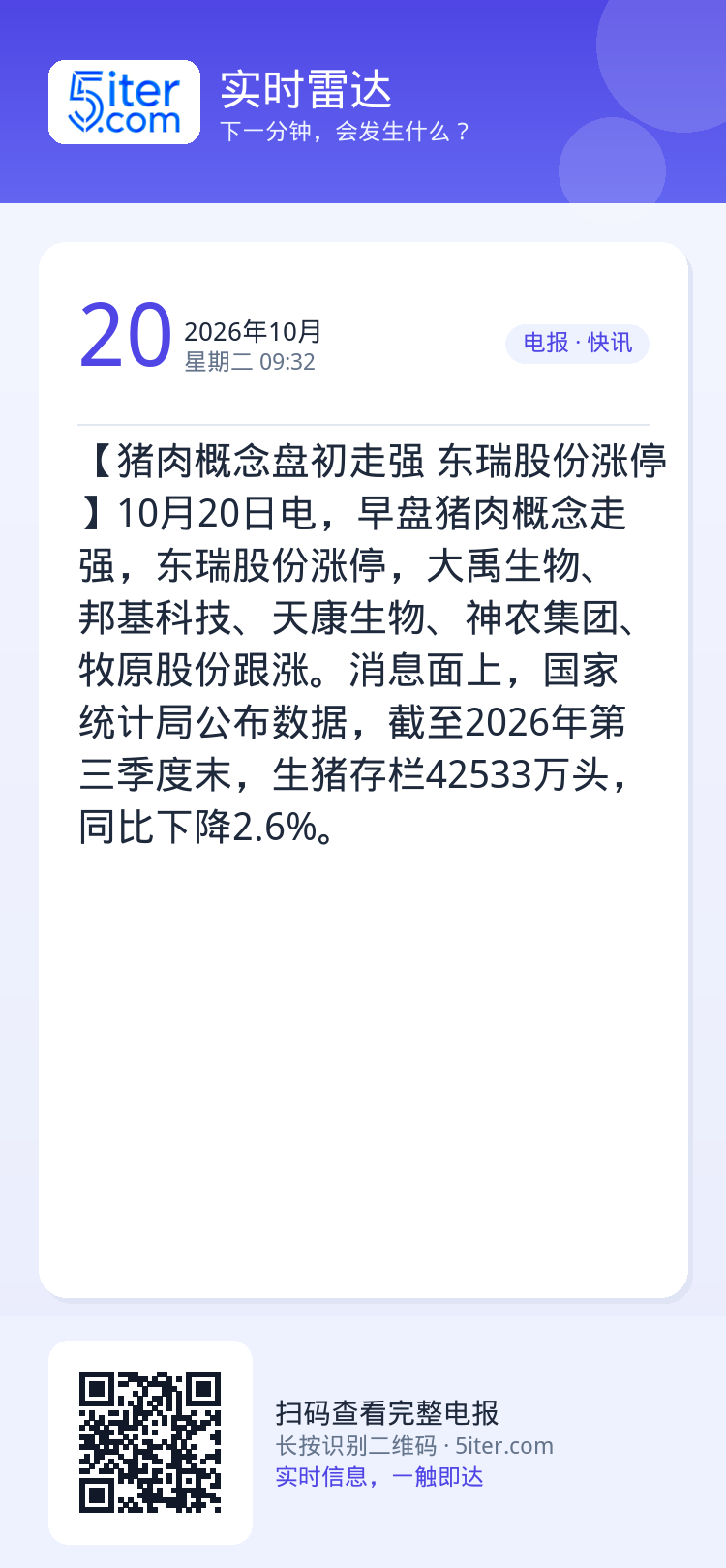 【猪肉概念盘初走强 东瑞股份涨停】10月20日电，早盘猪肉概念走强，东瑞股份涨停，大禹生物、邦基科技、天康生物、神农集团