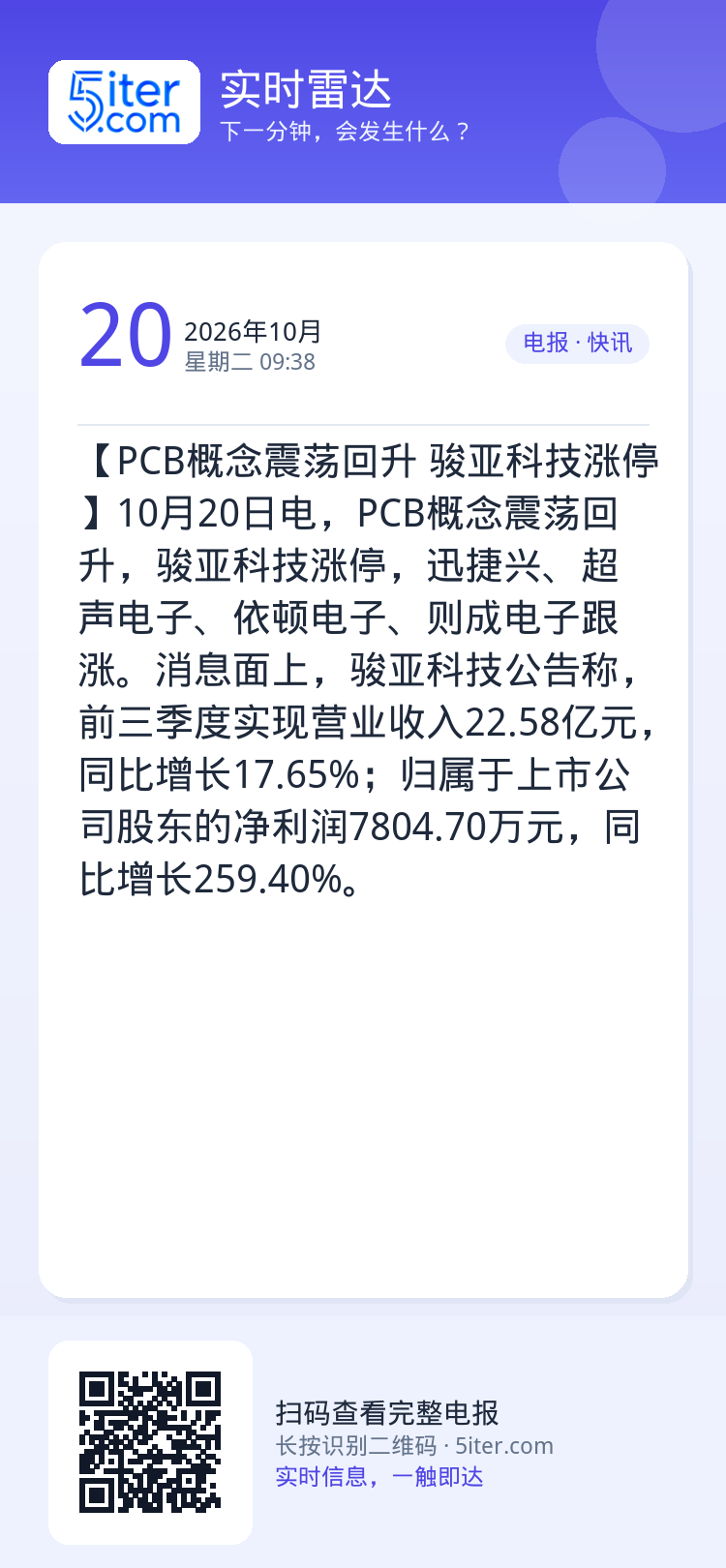 【PCB概念震荡回升 骏亚科技涨停】10月20日电，PCB概念震荡回升，骏亚科技涨停，迅捷兴、超声电子、依顿电子、则成电