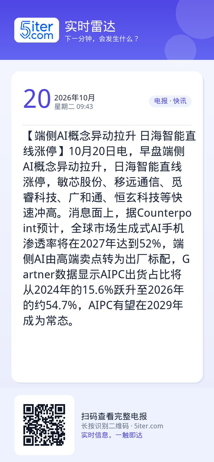 【端侧AI概念异动拉升 日海智能直线涨停】10月20日电，早盘端侧AI概念异动拉升，日海智能直线涨停，敏芯股份、移远通信