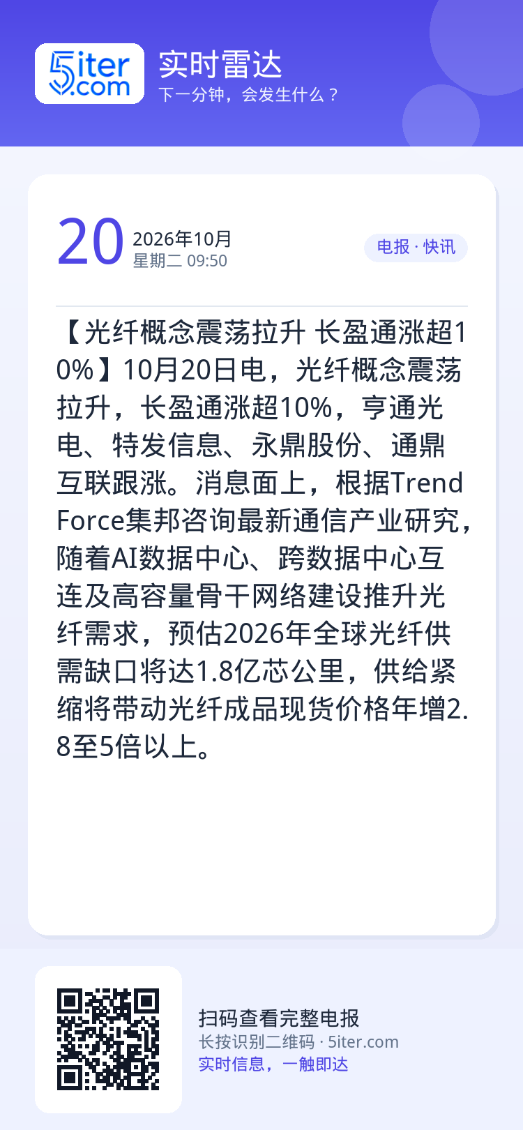 【光纤概念震荡拉升 长盈通涨超10%】10月20日电，光纤概念震荡拉升，长盈通涨超10%，亨通光电、特发信息、永鼎股份、