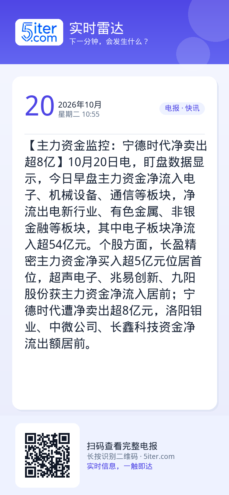 【主力资金监控：宁德时代净卖出超8亿】10月20日电，盯盘数据显示，今日早盘主力资金净流入电子、机械设备、通信等板块，净