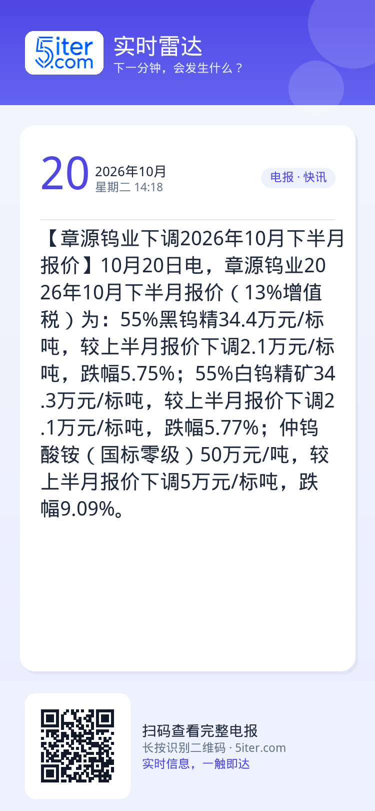 【章源钨业下调2026年10月下半月报价】10月20日电，章源钨业2026年10月下半月报价（13%增值税）为：55%黑