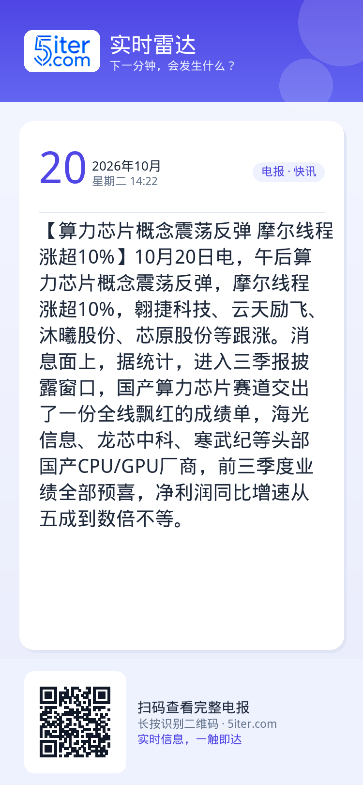 【算力芯片概念震荡反弹 摩尔线程涨超10%】10月20日电，午后算力芯片概念震荡反弹，摩尔线程涨超10%，翱捷科技、云天