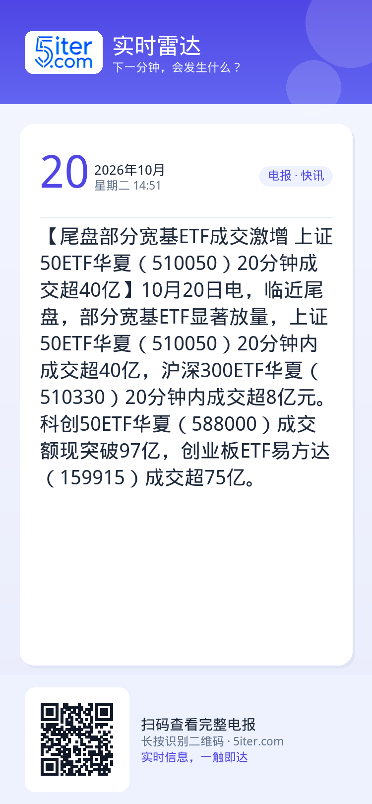 【尾盘部分宽基ETF成交激增 上证50ETF华夏（510050）20分钟成交超40亿】10月20日电，临近尾盘，部分宽基