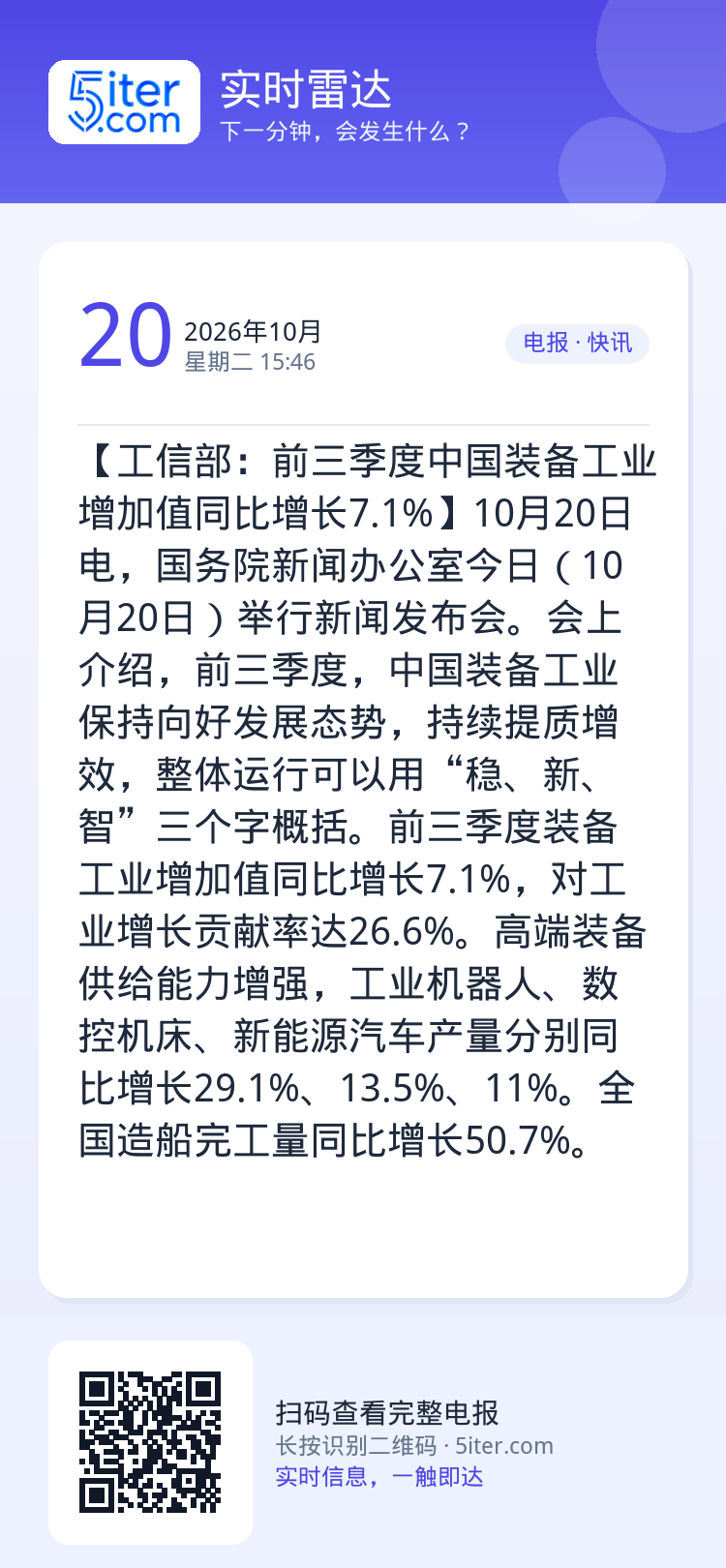 【工信部：前三季度中国装备工业增加值同比增长7.1%】10月20日电，国务院新闻办公室今日（10月20日）举行新闻发布会