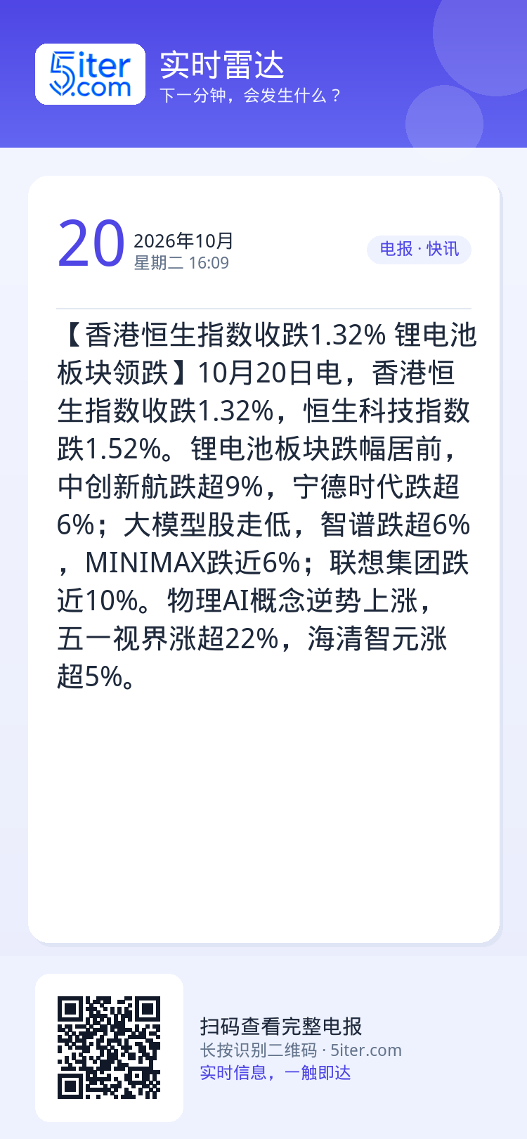 【香港恒生指数收跌1.32% 锂电池板块领跌】10月20日电，香港恒生指数收跌1.32%，恒生科技指数跌1.52%。锂电