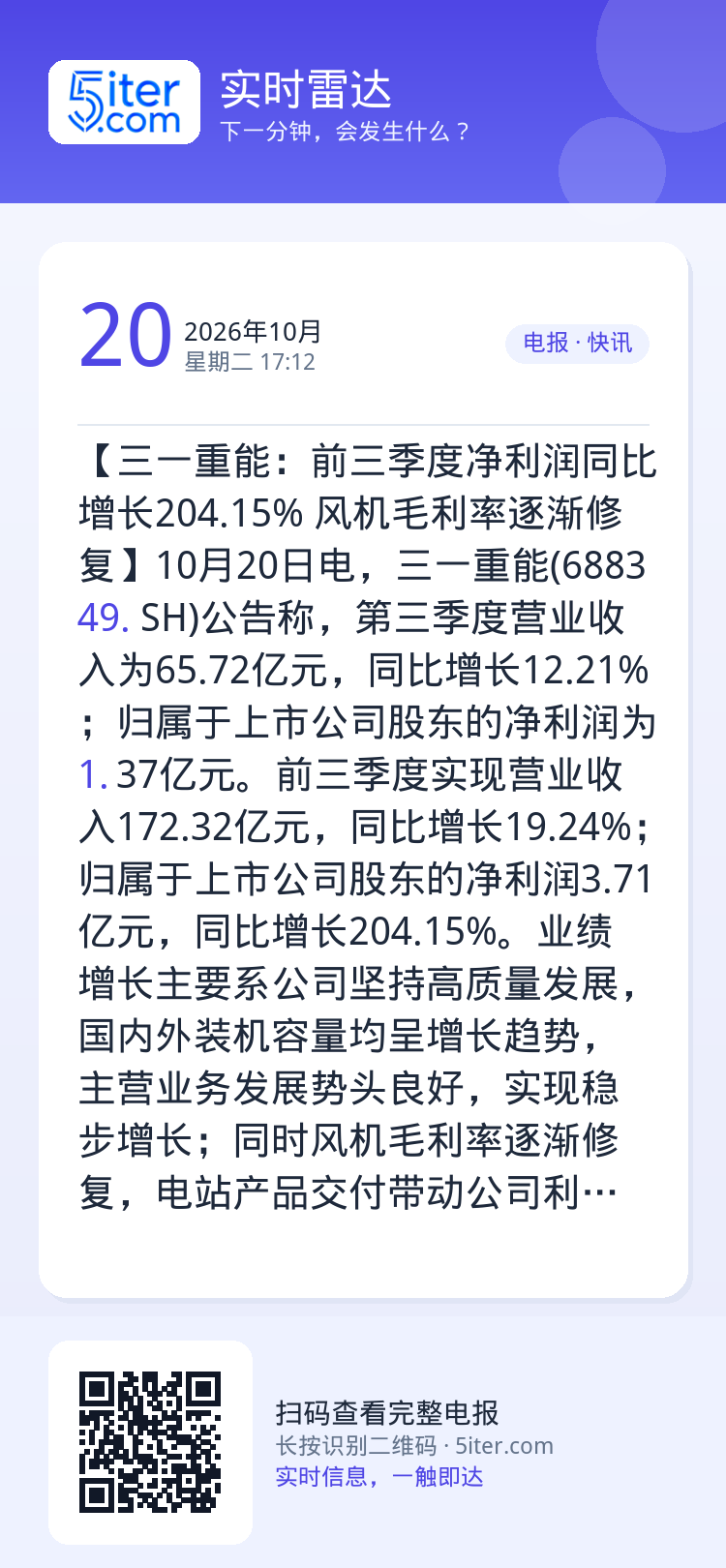 【三一重能：前三季度净利润同比增长204.15% 风机毛利率逐渐修复】10月20日电，三一重能(688349.SH)公告