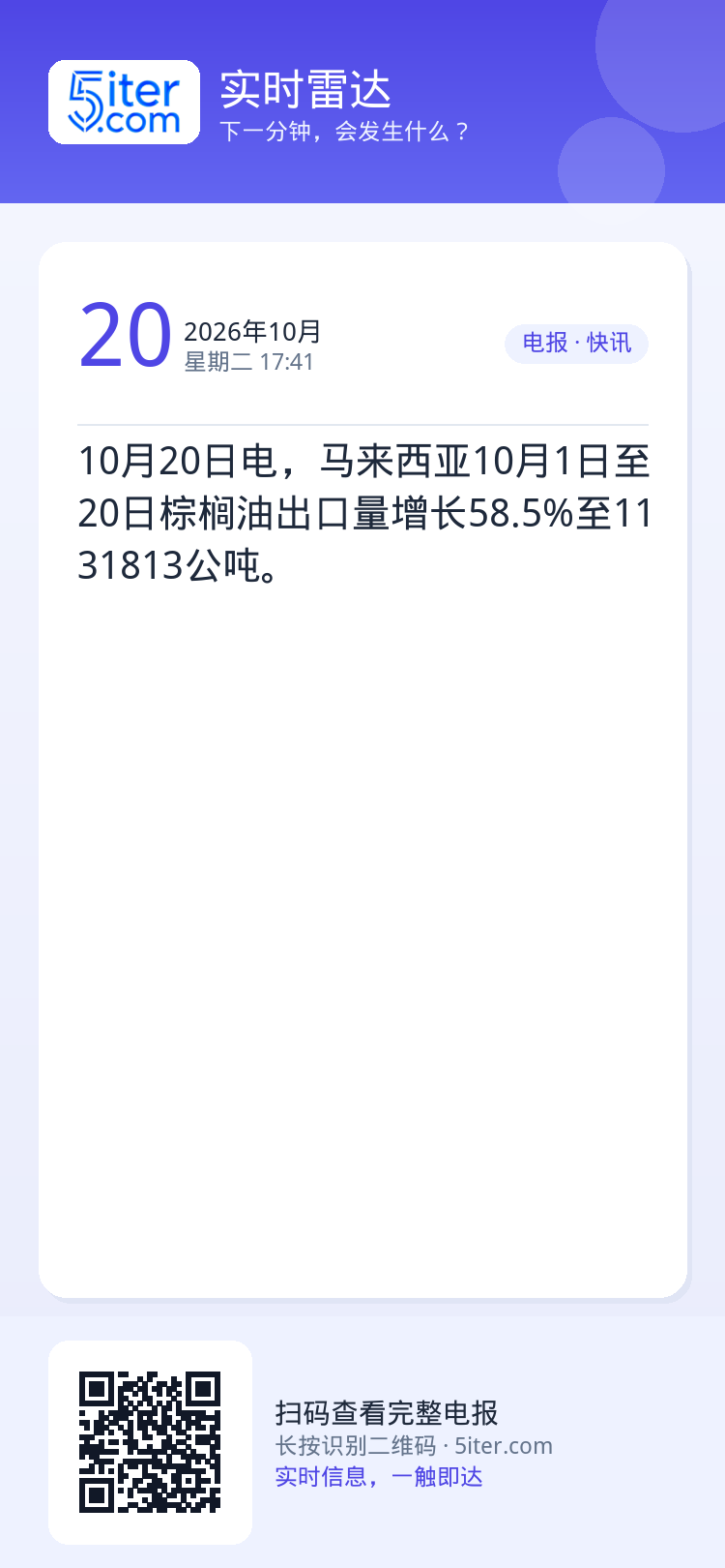 10月20日电，马来西亚10月1日至20日棕榈油出口量增长58.5%至1131813公吨。