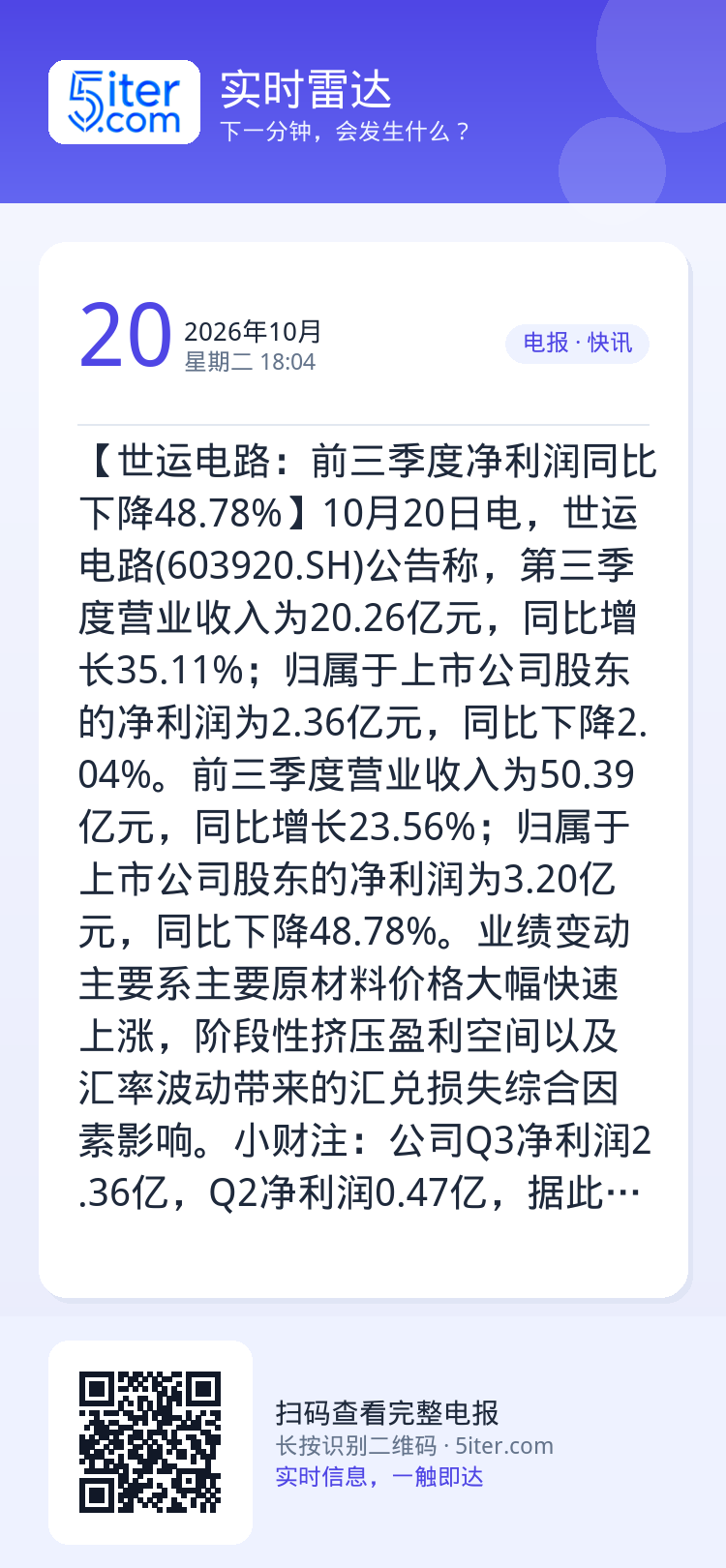 【世运电路：前三季度净利润同比下降48.78%】10月20日电，世运电路(603920.SH)公告称，第三季度营业收入为