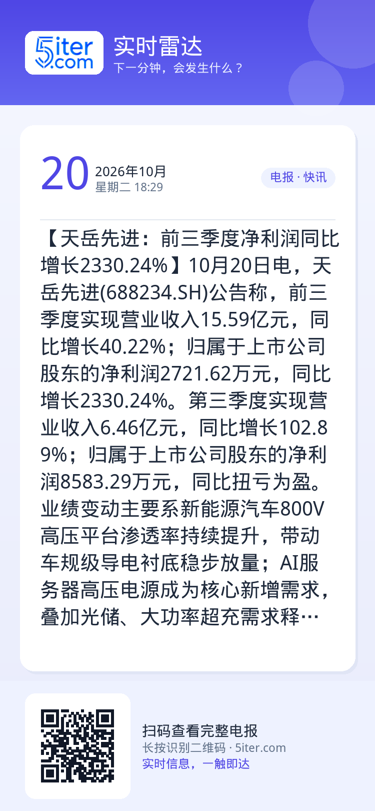 【天岳先进：前三季度净利润同比增长2330.24%】10月20日电，天岳先进(688234.SH)公告称，前三季度实现营