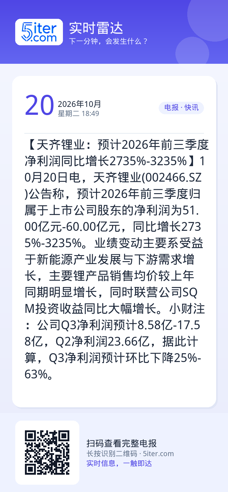 【天齐锂业：预计2026年前三季度净利润同比增长2735%-3235%】10月20日电，天齐锂业(002466.SZ)公