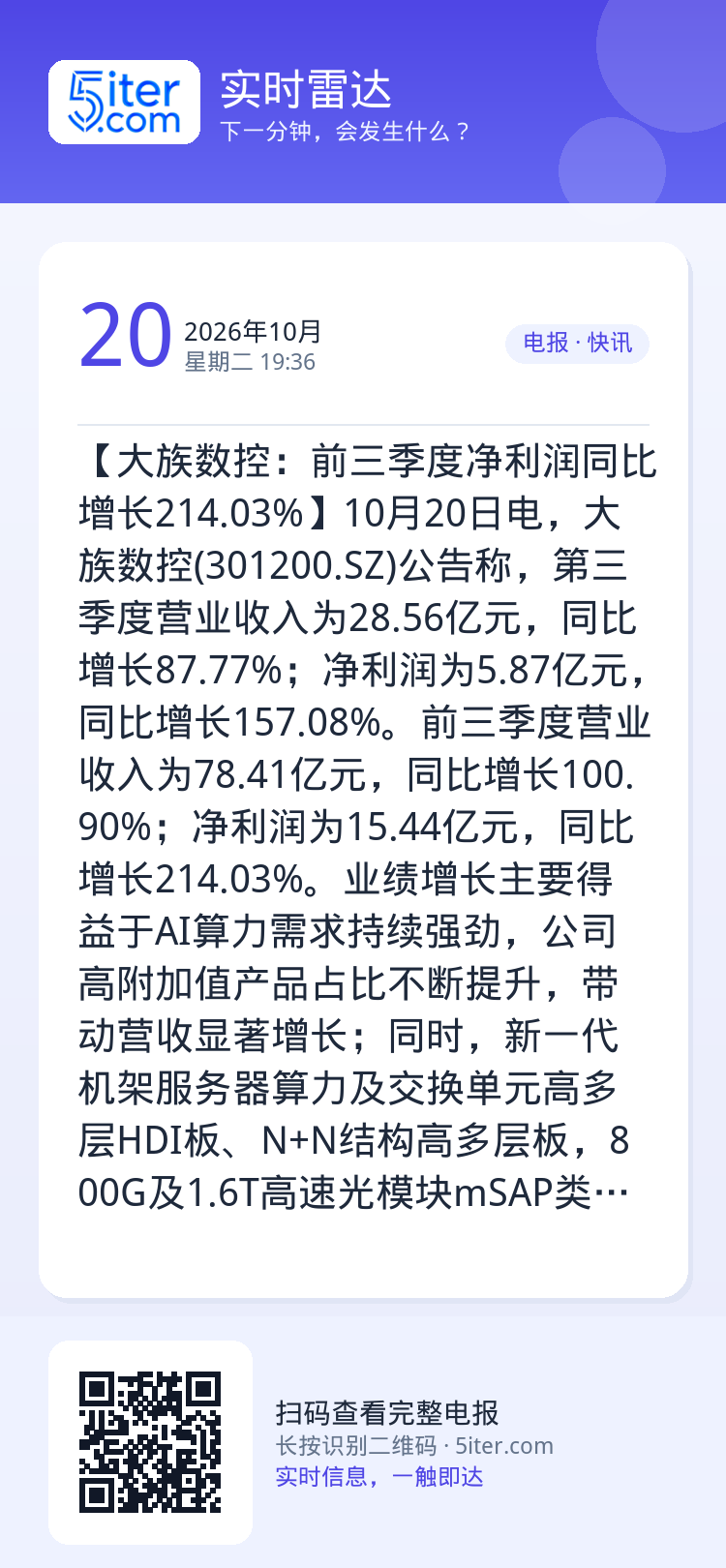 【大族数控：前三季度净利润同比增长214.03%】10月20日电，大族数控(301200.SZ)公告称，第三季度营业收入