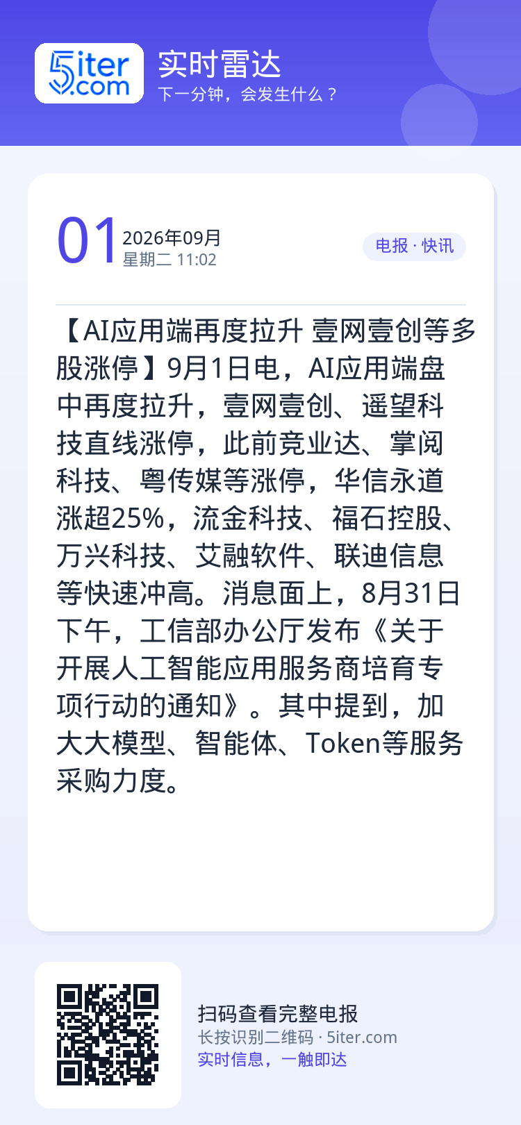 【AI应用端再度拉升 壹网壹创等多股涨停】9月1日电，AI应用端盘中再度拉升，壹网壹创、遥望科技直线涨停，此前竞业达、掌
