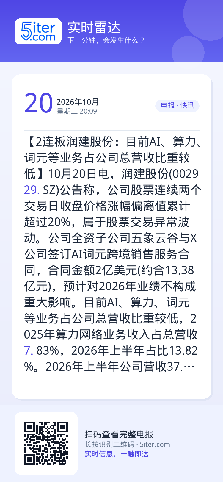 【2连板润建股份：目前AI、算力、词元等业务占公司总营收比重较低】10月20日电，润建股份(002929.SZ)公告称，