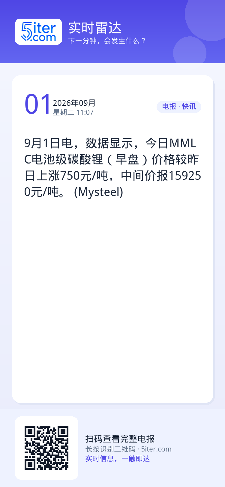 9月1日电，数据显示，今日MMLC电池级碳酸锂（早盘）价格较昨日上涨750元/吨，中间价报159250元/吨。 (Mys