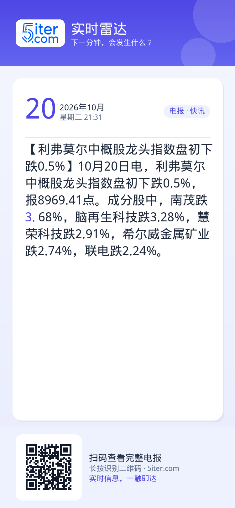 【利弗莫尔中概股龙头指数盘初下跌0.5%】10月20日电，利弗莫尔中概股龙头指数盘初下跌0.5%，报8969.41点。成