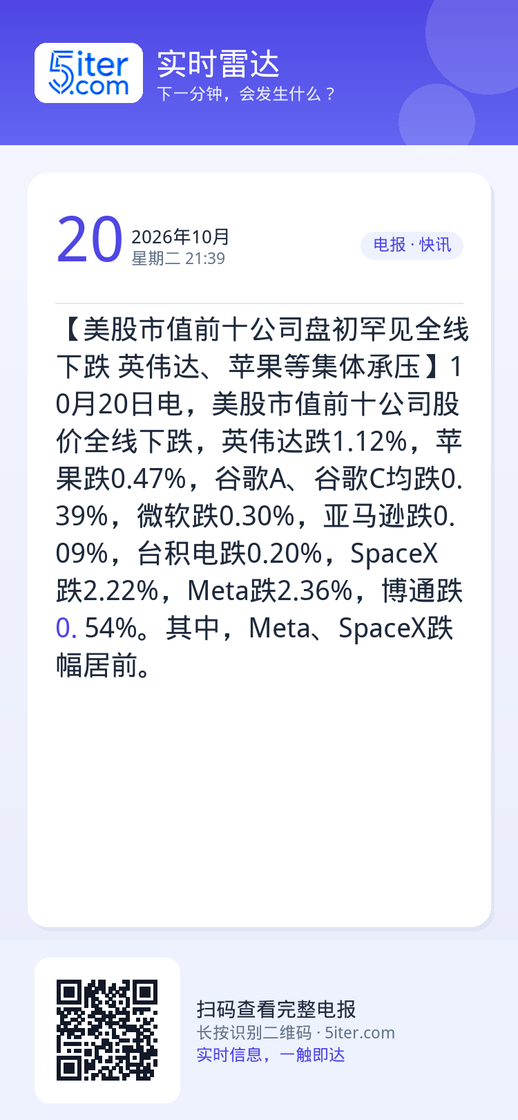 【美股市值前十公司盘初罕见全线下跌 英伟达、苹果等集体承压】10月20日电，美股市值前十公司股价全线下跌，英伟达跌1.1