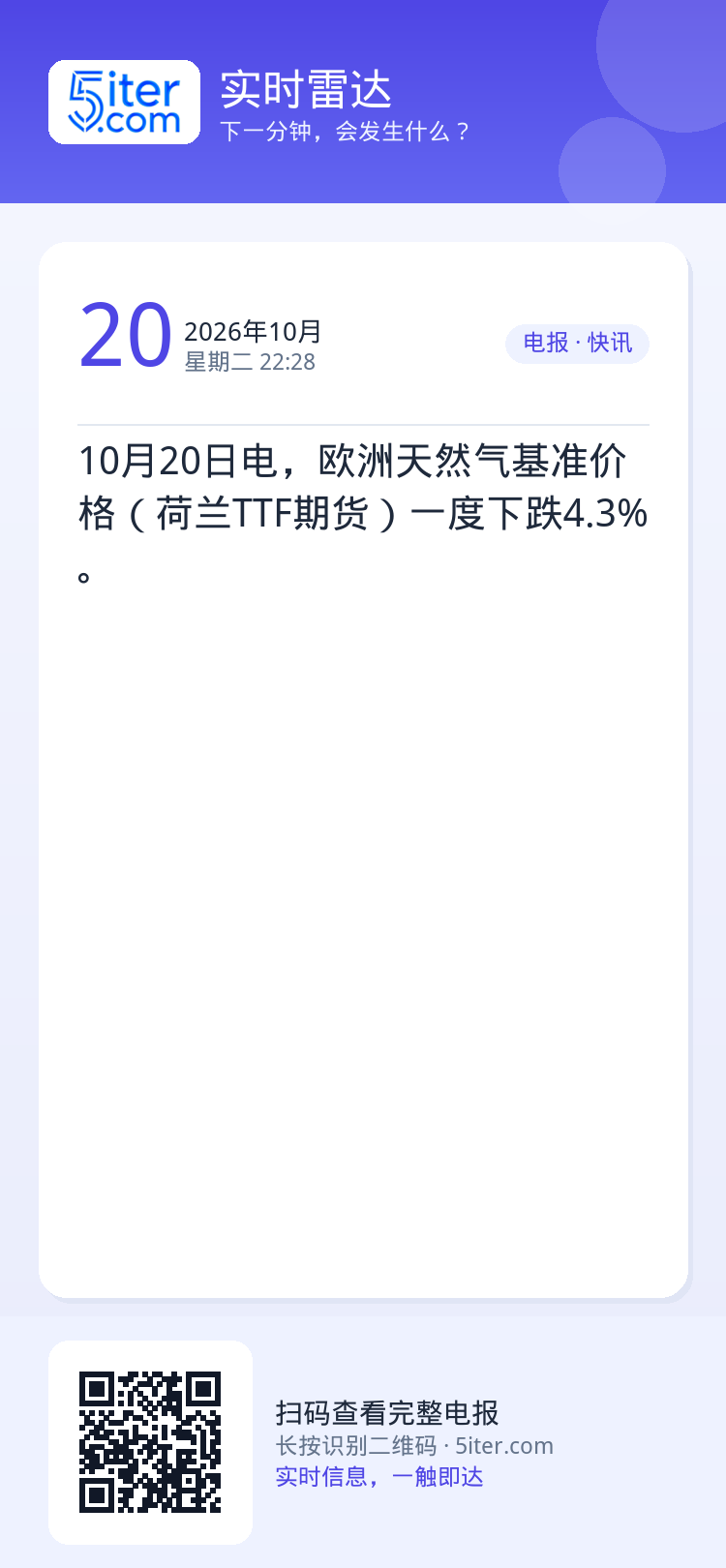 10月20日电，欧洲天然气基准价格（荷兰TTF期货）一度下跌4.3%。