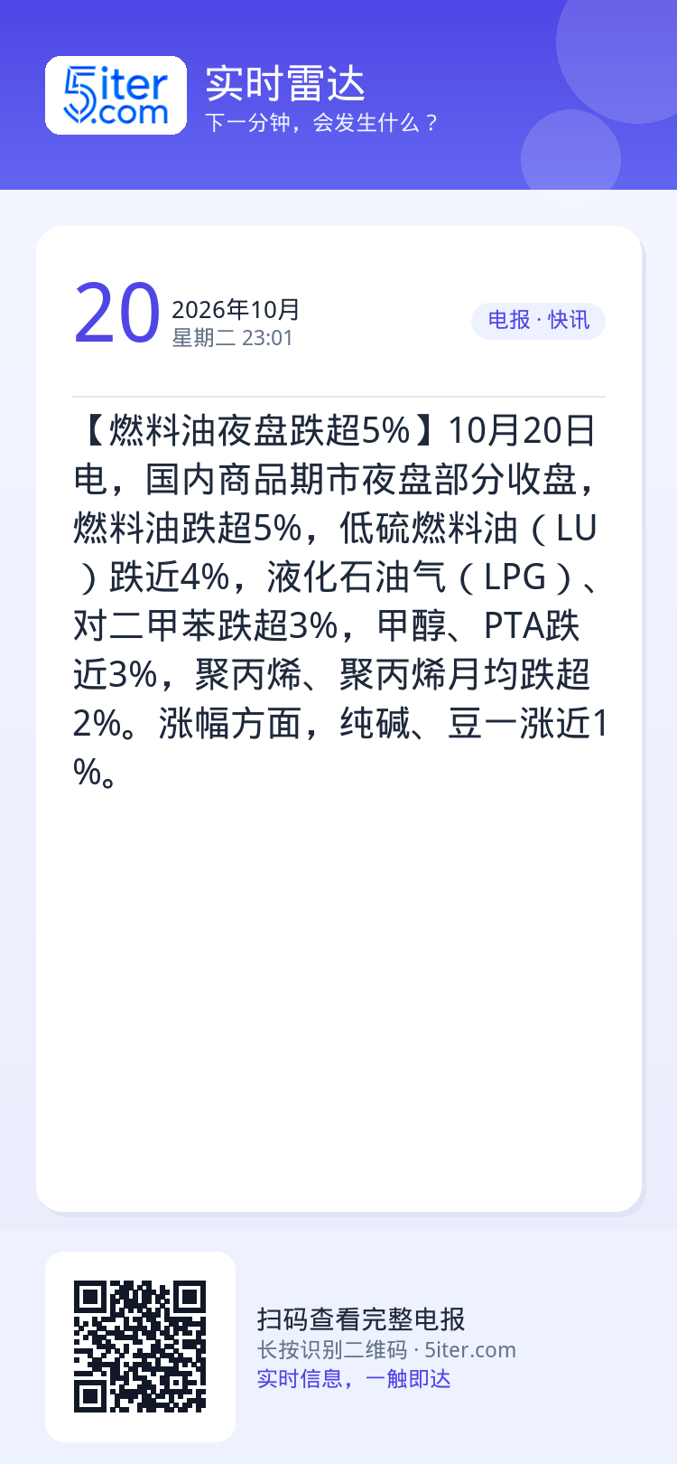 【燃料油夜盘跌超5%】10月20日电，国内商品期市夜盘部分收盘，燃料油跌超5%，低硫燃料油（LU）跌近4%，液化石油气（