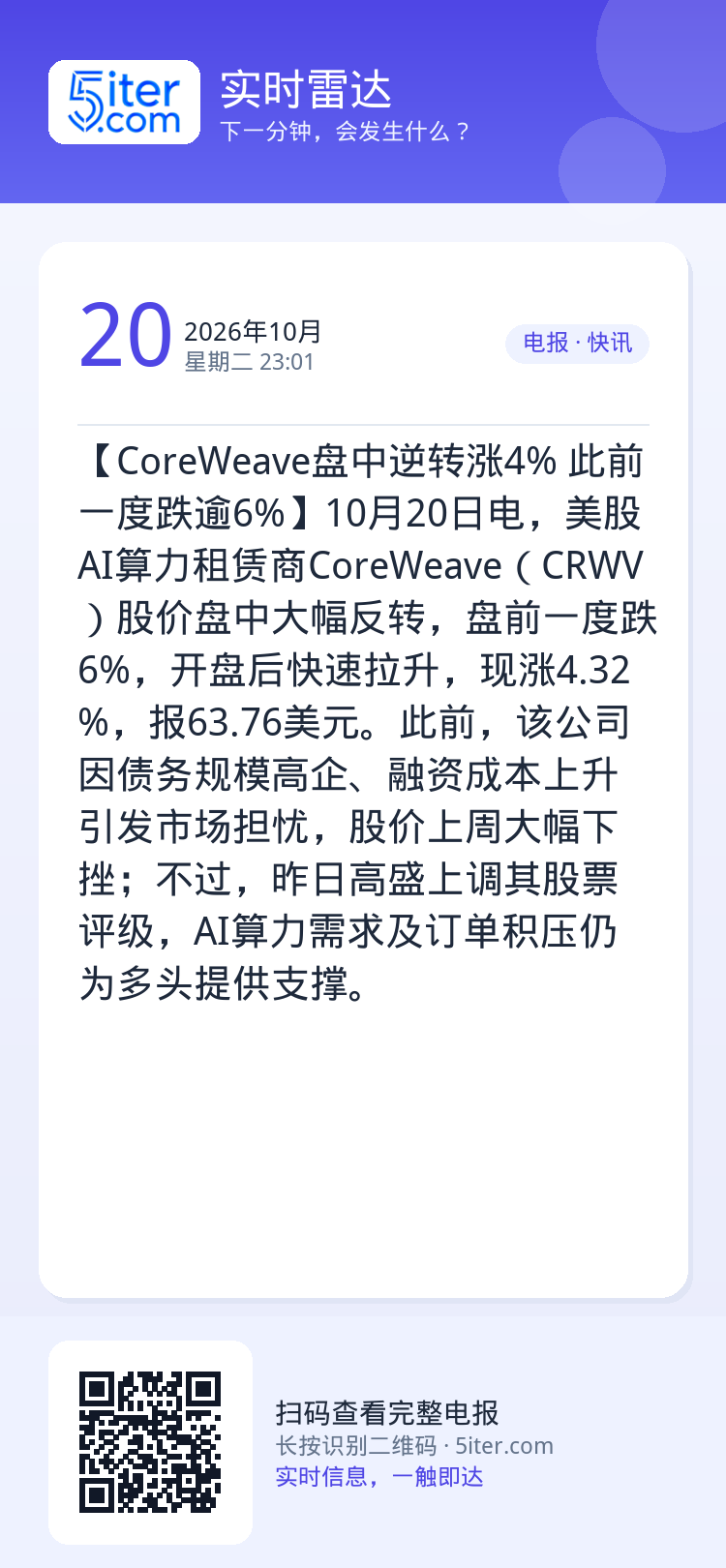 【CoreWeave盘中逆转涨4% 此前一度跌逾6%】10月20日电，美股AI算力租赁商CoreWeave（CRWV）股