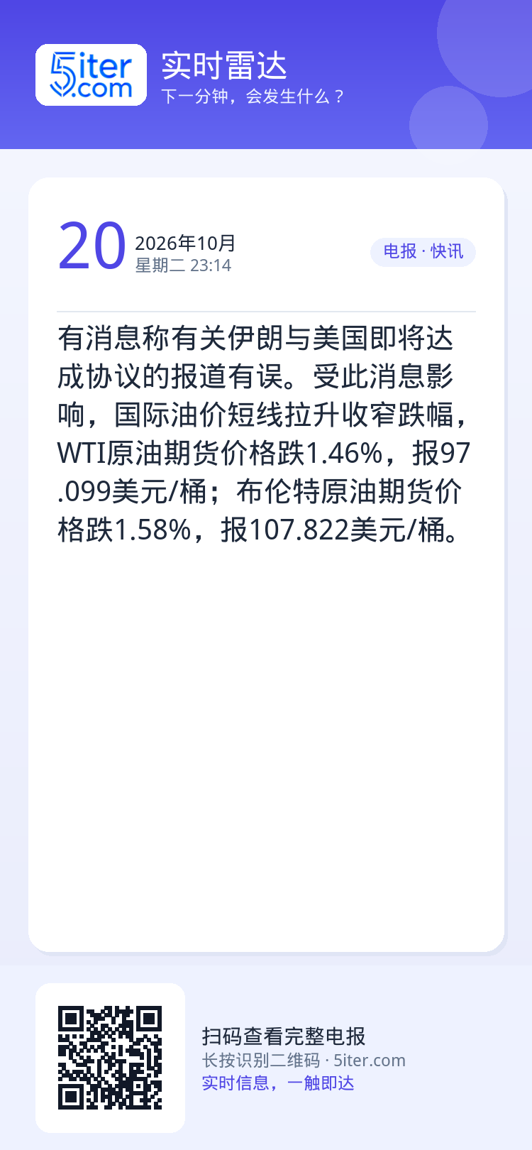 有消息称有关伊朗与美国即将达成协议的报道有误。受此消息影响，国际油价短线拉升收窄跌幅，WTI原油期货价格跌1.46%，报