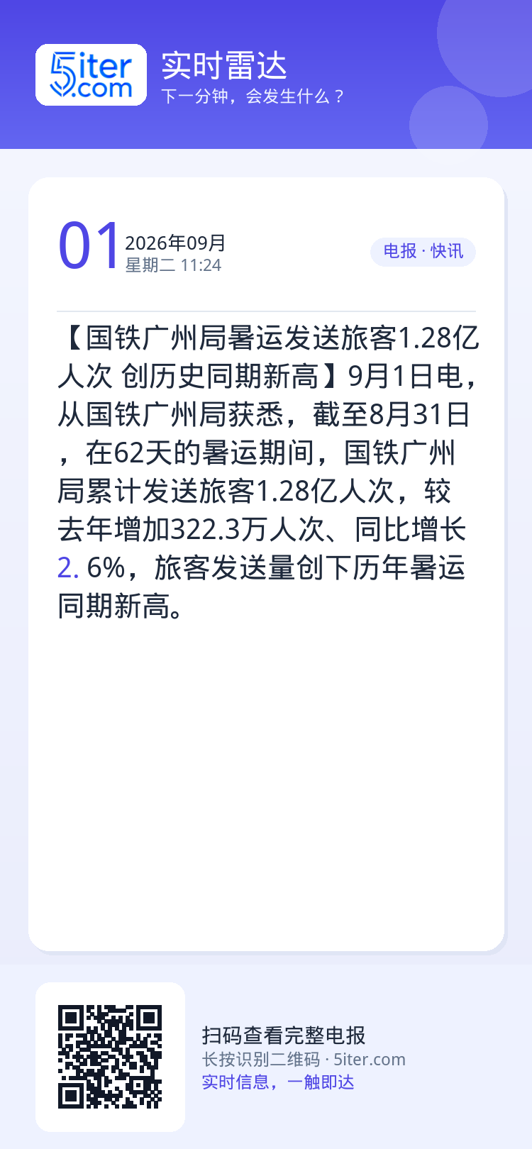 【国铁广州局暑运发送旅客1.28亿人次  创历史同期新高】9月1日电，从国铁广州局获悉，截至8月31日，在62天的暑运期