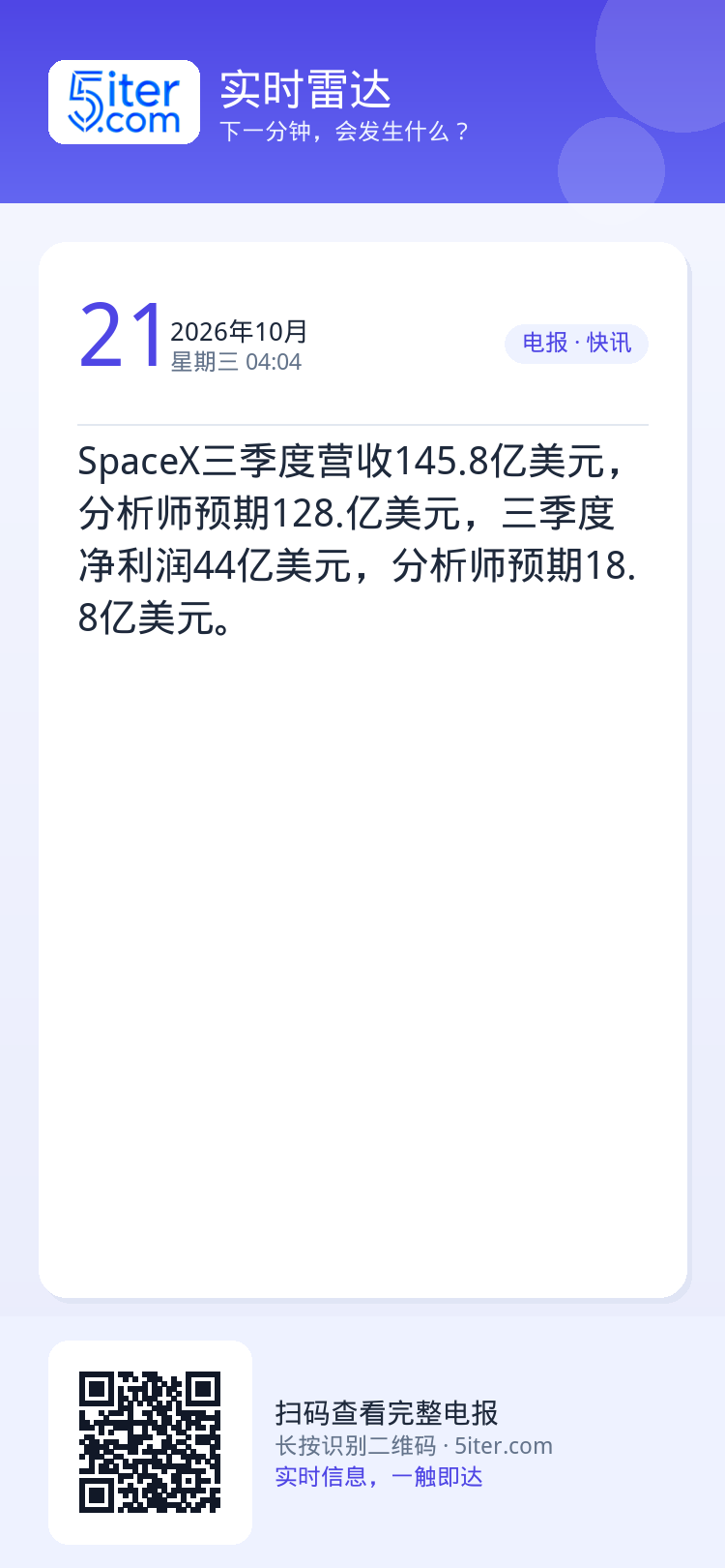 SpaceX三季度营收145.8亿美元，分析师预期128.亿美元，三季度净利润44亿美元，分析师预期18.8亿美元。