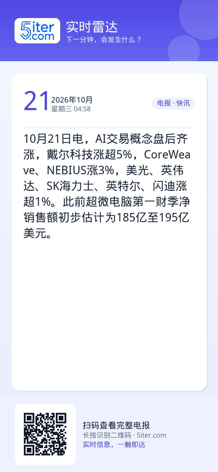 10月21日电，AI交易概念盘后齐涨，戴尔科技涨超5%，CoreWeave、NEBIUS涨3%，美光、英伟达、SK海力士