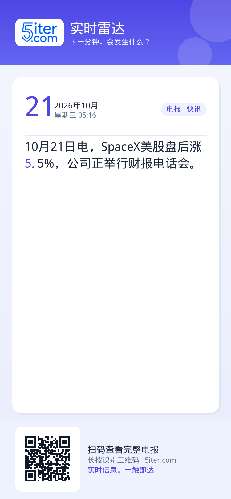 10月21日电，SpaceX美股盘后涨5.5%，公司正举行财报电话会。