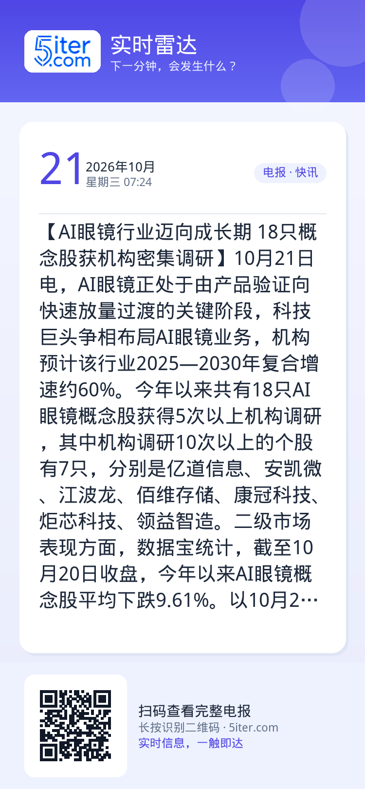 【AI眼镜行业迈向成长期 18只概念股获机构密集调研】10月21日电，AI眼镜正处于由产品验证向快速放量过渡的关键阶段，