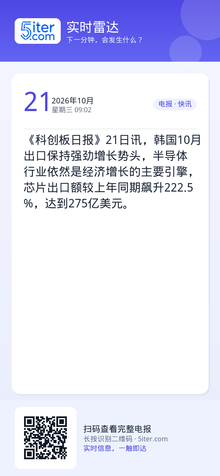 《科创板日报》21日讯，韩国10月出口保持强劲增长势头，半导体行业依然是经济增长的主要引擎，芯片出口额较上年同期飙升22