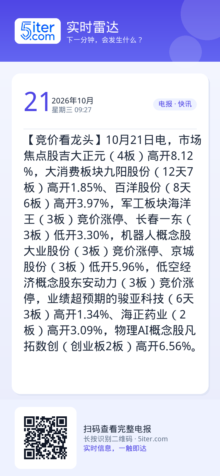 【竞价看龙头】10月21日电，市场焦点股吉大正元（4板）高开8.12%，大消费板块九阳股份（12天7板）高开1.85%、