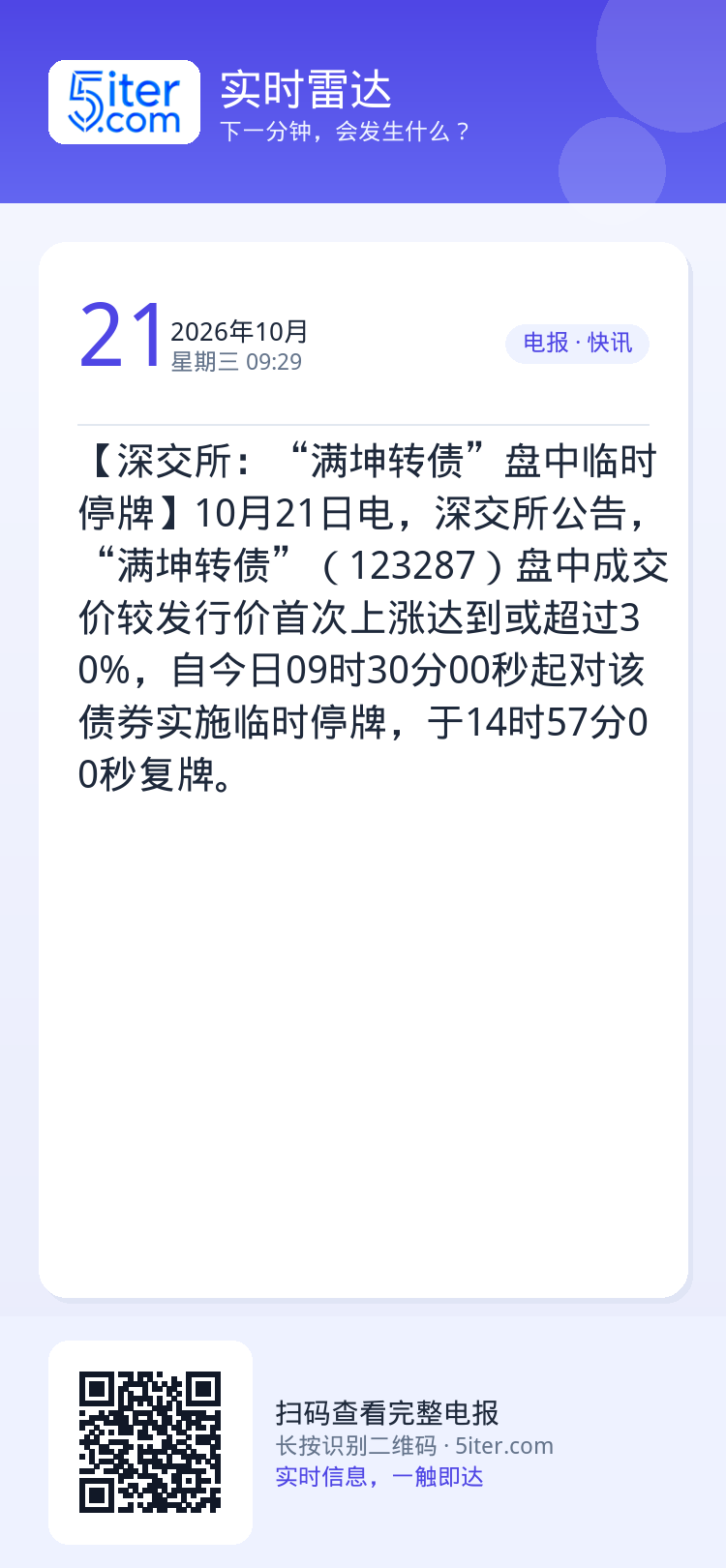 【深交所：“满坤转债”盘中临时停牌】10月21日电，深交所公告，“满坤转债”（123287）盘中成交价较发行价首次上涨达
