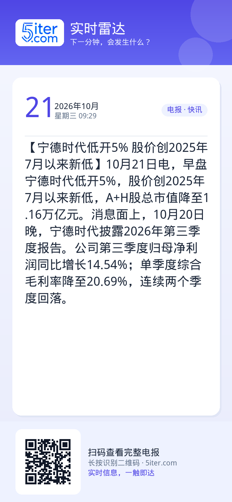 【宁德时代低开5% 股价创2025年7月以来新低】10月21日电，早盘宁德时代低开5%，股价创2025年7月以来新低，A