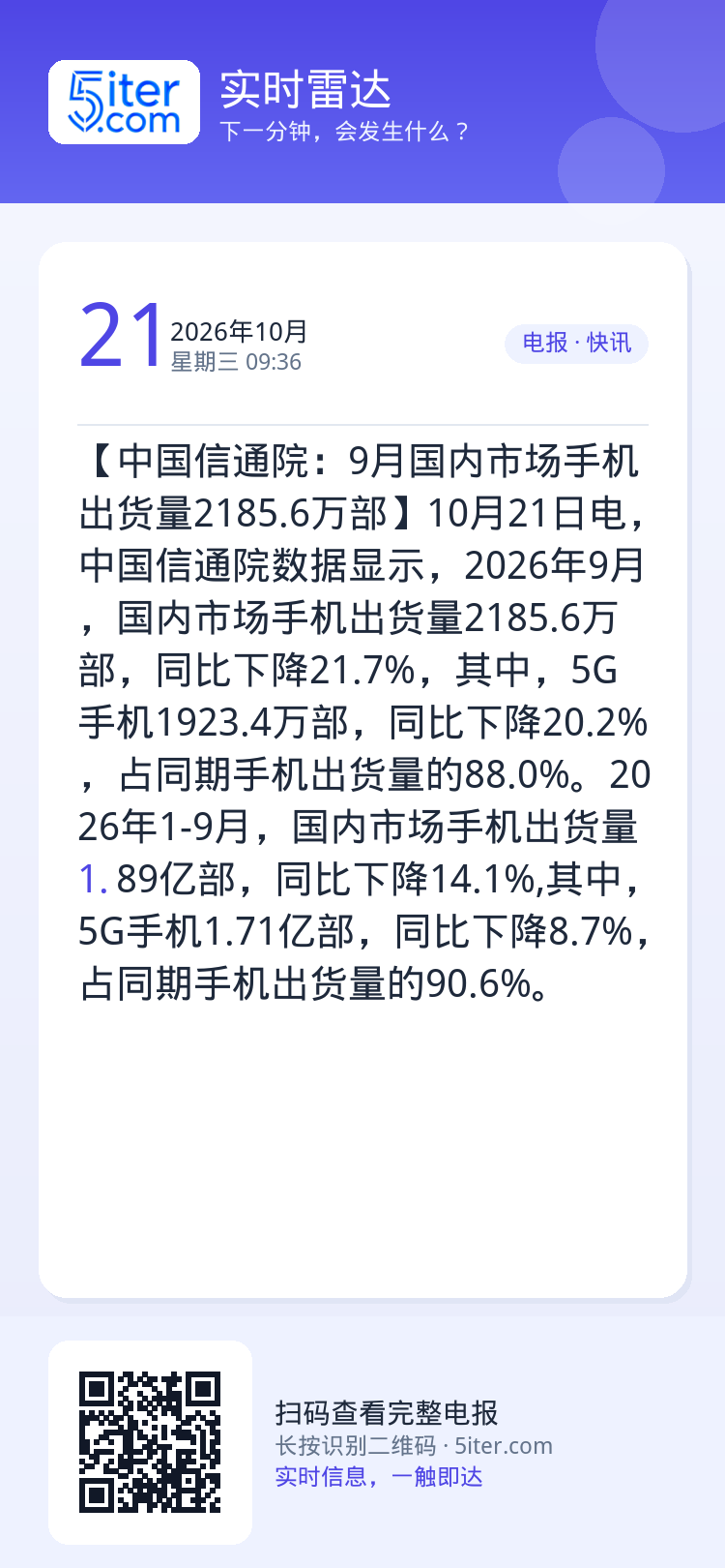 【中国信通院：9月国内市场手机出货量2185.6万部】10月21日电，中国信通院数据显示，2026年9月，国内市场手机出
