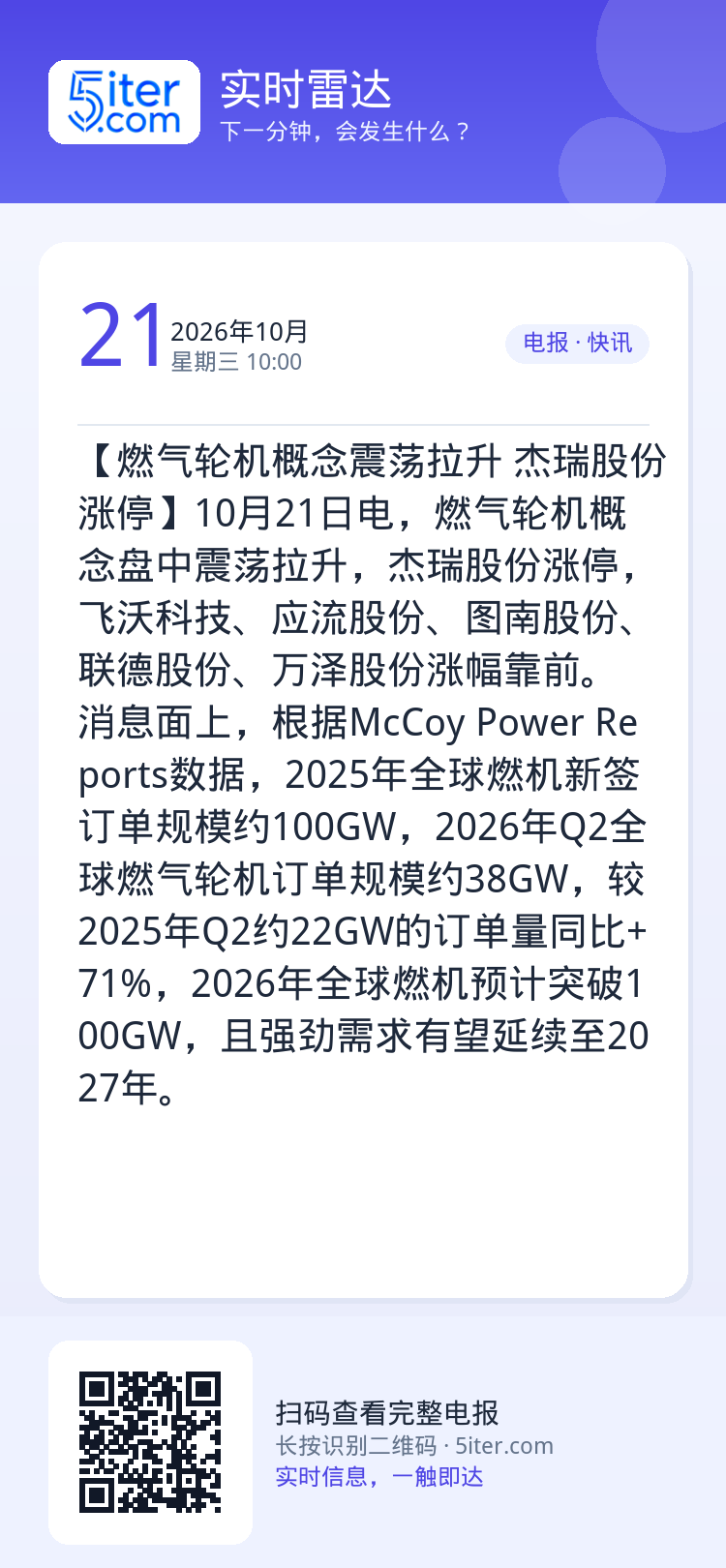 【燃气轮机概念震荡拉升 杰瑞股份涨停】10月21日电，燃气轮机概念盘中震荡拉升，杰瑞股份涨停，飞沃科技、应流股份、图南股