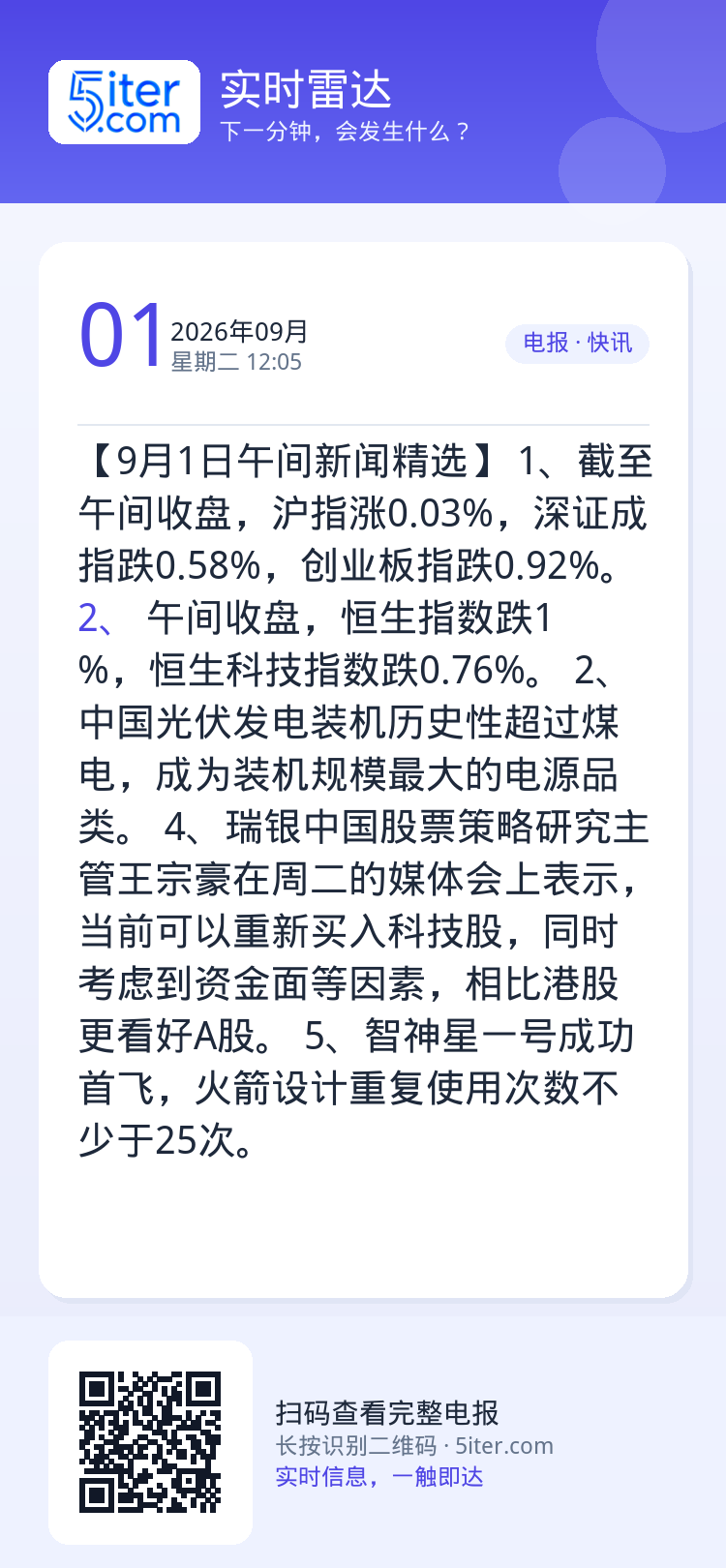 【9月1日午间新闻精选】
1、截至午间收盘，沪指涨0.03%，深证成指跌0.58%，创业板指跌0.92%。
2、港股午间