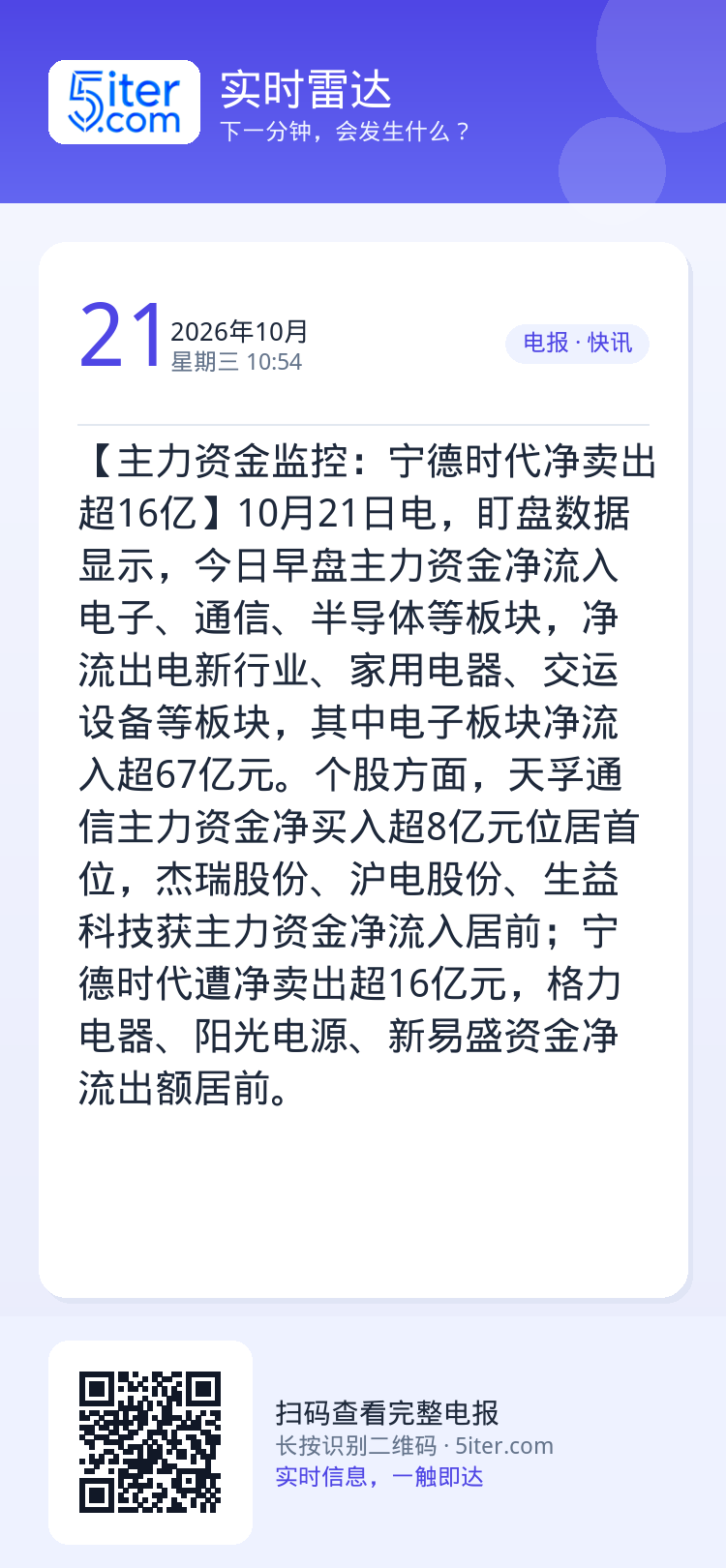 【主力资金监控：宁德时代净卖出超16亿】10月21日电，盯盘数据显示，今日早盘主力资金净流入电子、通信、半导体等板块，净