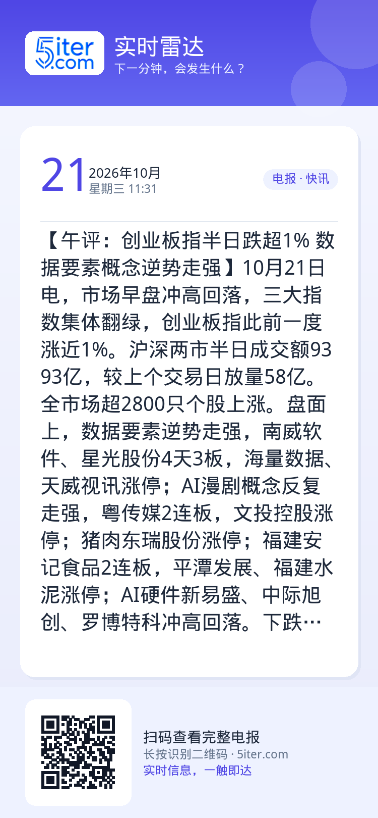 【午评：创业板指半日跌超1% 数据要素概念逆势走强】10月21日电，市场早盘冲高回落，三大指数集体翻绿，创业板指此前一度