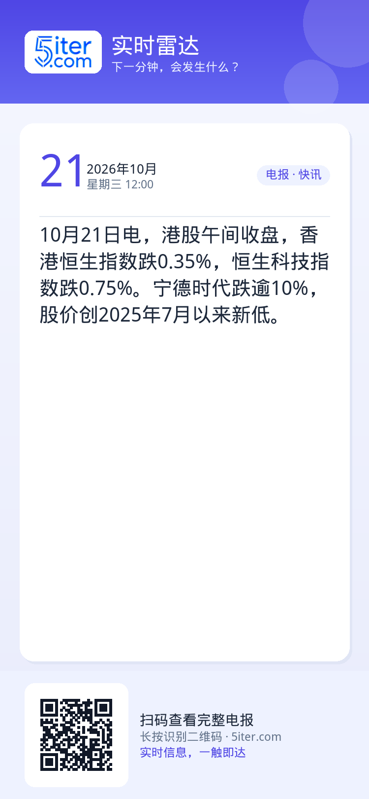 10月21日电，港股午间收盘，香港恒生指数跌0.35%，恒生科技指数跌0.75%。宁德时代跌逾10%，股价创2025年7