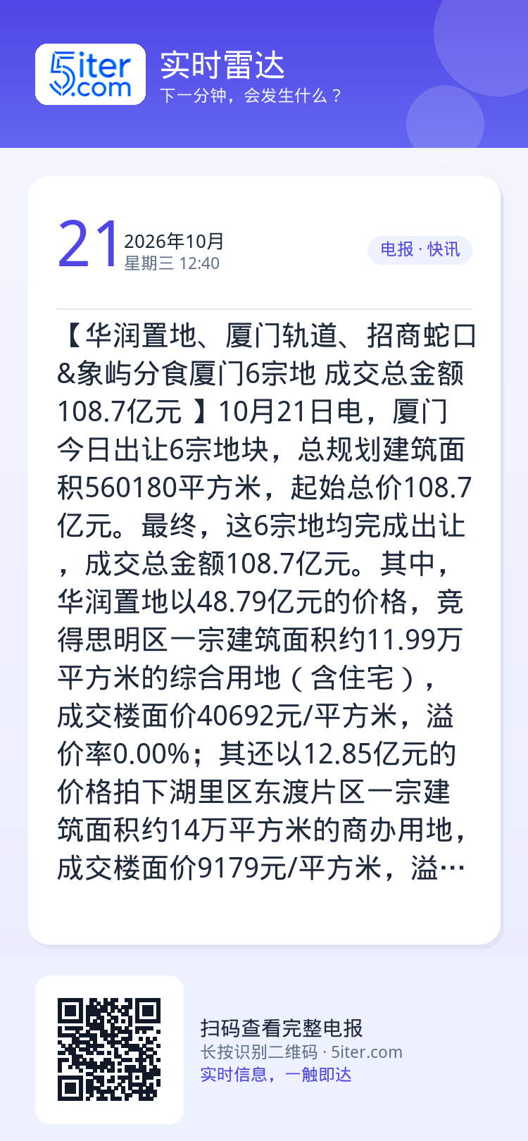 【华润置地、厦门轨道、招商蛇口&象屿分食厦门6宗地 成交总金额108.7亿元 】10月21日电，厦门今日出让6宗地块，总