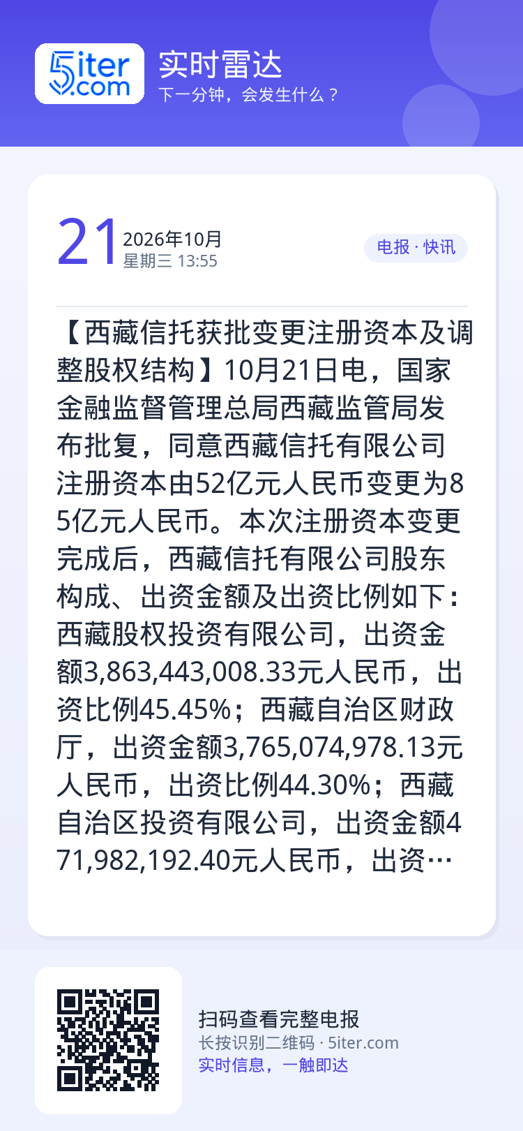 【西藏信托获批变更注册资本及调整股权结构】10月21日电，国家金融监督管理总局西藏监管局发布批复，同意西藏信托有限公司注
