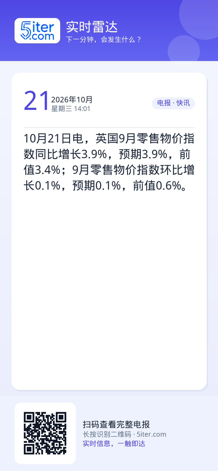 10月21日电，英国9月零售物价指数同比增长3.9%，预期3.9%，前值3.4%；9月零售物价指数环比增长0.1%，预期